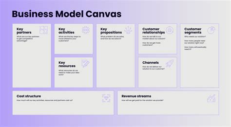 Business Model Canvas For Startups Explanation Full Guide Sexiz Pix