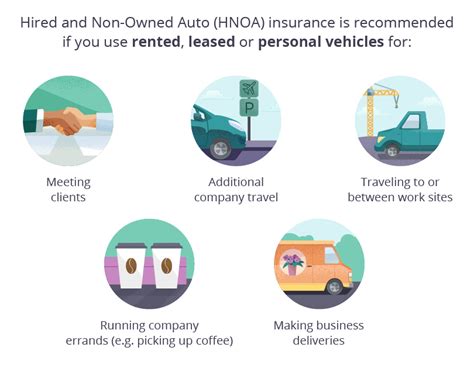 Commercial Auto Vs Personal Auto Insurance Insureon