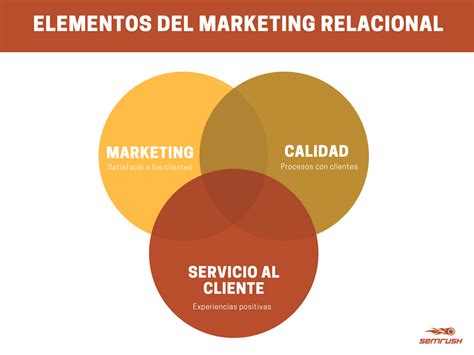 Marketing Relacional Consigue Clientes Más Rentables Y Felices