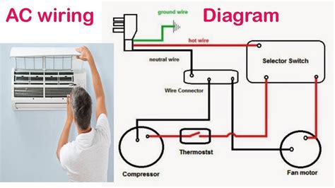 Air Conditioner Split Unit Diagram Sante Blog