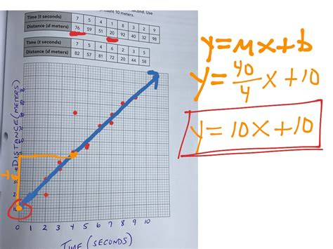 102 Line Of Best Fit Math Algebra Linear Equations Graphing
