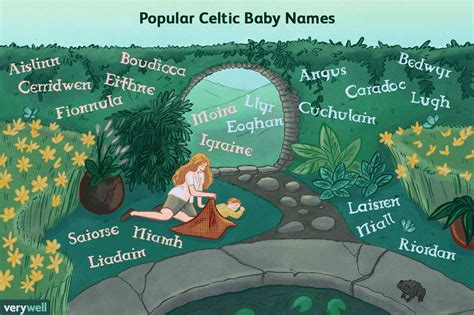100 Celtic Baby Names Meanings And Origins