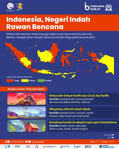 Indonesia Negeri Indah Rawan Bencana Indonesia Baik