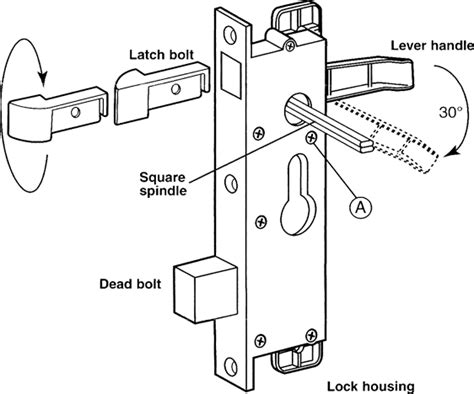 How To Install The 40 186 Security Door Lever Mortise Lock Set