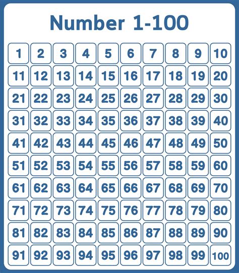 Numbers 1 100 Free Printable