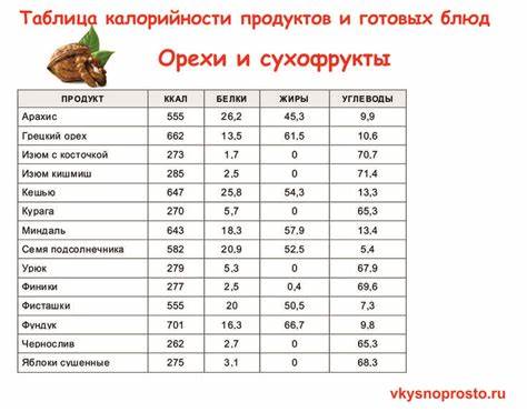 Диета 5 рецепты готовых блюд Таблица калорийности продуктов и готовых блюд | Планировщик питания Таблица калорийности продуктов и готовых блюд | Планировщик питания Диета 5 рецепты готовых блюд