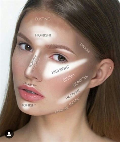 Contouring has taken over the world and for good reason. A great basic graph for where to put contour and highlight ...