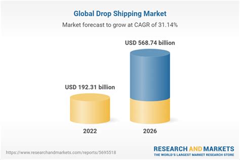 Global Drop Shipping Market 2022 To 2031 Featuring Alidropship Doba