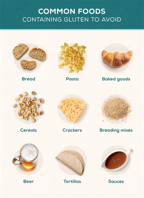 Ibs Vs Celiac Disease Vs Gluten Sensitivity Everlywell