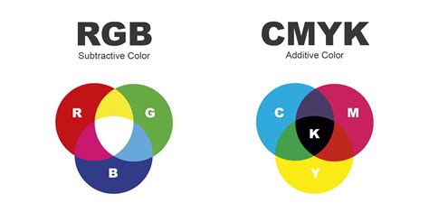 How To Convert Rgb To Cmyk