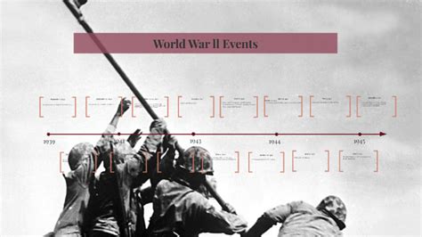 World War Ll Timeline By Kami Frizzell