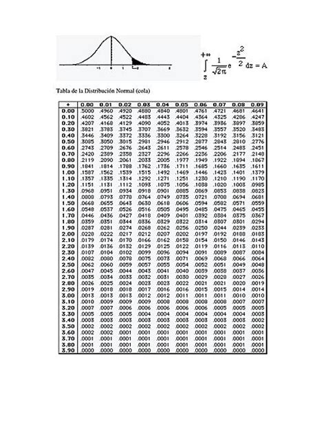 Tablas Distribucion Normal Estadística Descriptiva Distribución