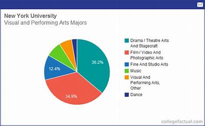 York University Majors Arts Performing Visual Degree