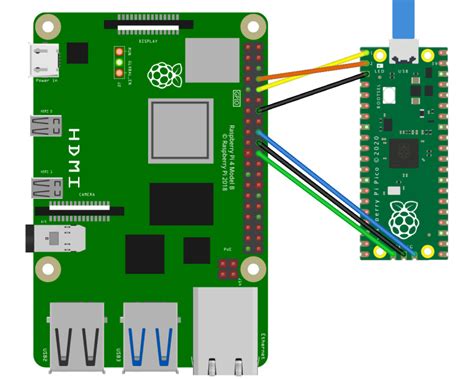 How To Add A Reset Button To Your Raspberry Pi Pico Raspberry Pi
