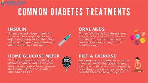 Overview Of Diabetes