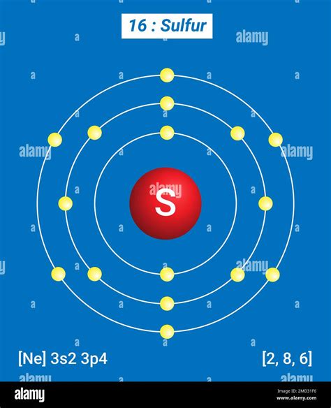 Bohr Model Sulfur
