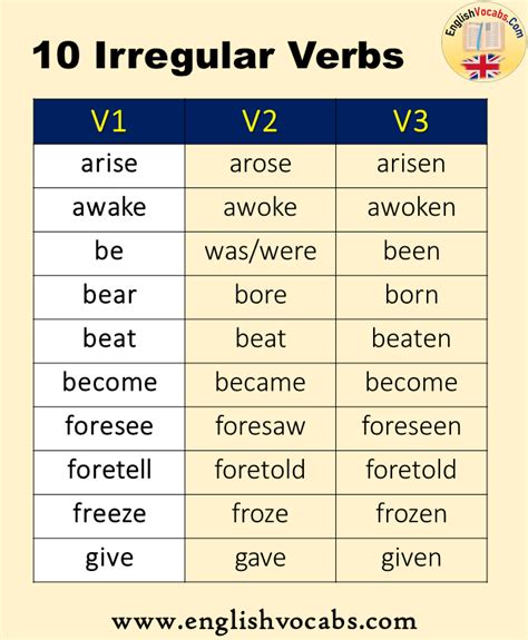 10 Irregular Verbs Imagesee