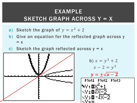 Ppt Reflecting Graphs Symmetry Powerpoint Presentation Id