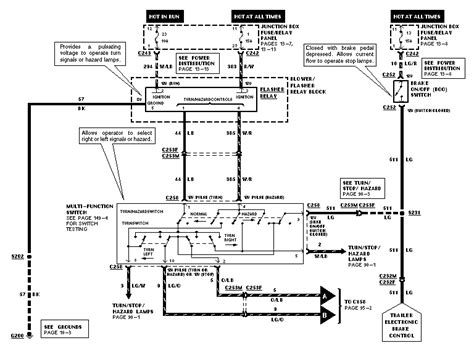 Plug diagram amp video, 6 pin round wiring diagram roshdmag org, trailer wiring diagram cir net au, 7 way rv trailer plug guide ajtnt com, replacing 6 way on trailer with 7 way connector etrailer com, 7 wire diagram for trailer plug printable diagram, how to wire up a 7 pin trailer plug or socket kt blog. I need a Wiring Diagram for a 6 way trailer plug for my 1997 F 150 4x4