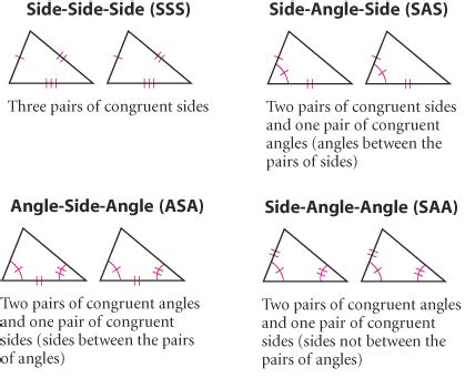 In the simple case below, the two triangles pqr and lmn are congruent because every corresponding side has the same length, and every but you don't need to know all of them to show that two triangles are congruent. Geometry 4 2 Triangle Congruence Sss/Sas/Asa/Aas/Hl ...