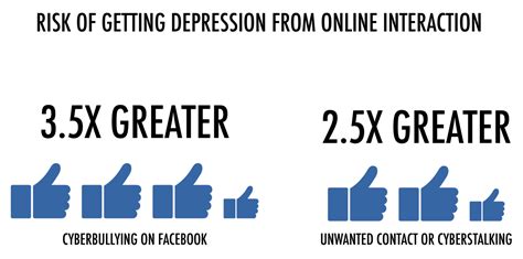 a guide to understanding social media and depression