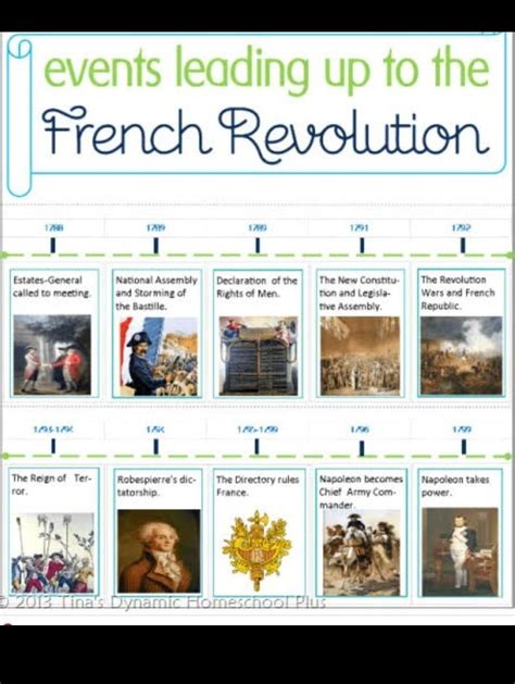 Timeline Of French Revolution Masaka Luxiarweddingphoto Hot Sex Picture