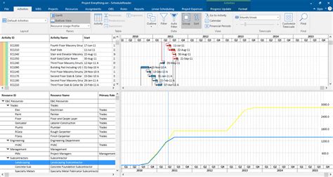 S Curves For Monitoring And Reporting Project Progress Definitive Guide