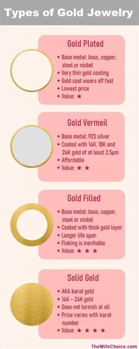 Gold Vermeil Vs Gold Plated Vs Gold Filled Info Real Gold Jewelry