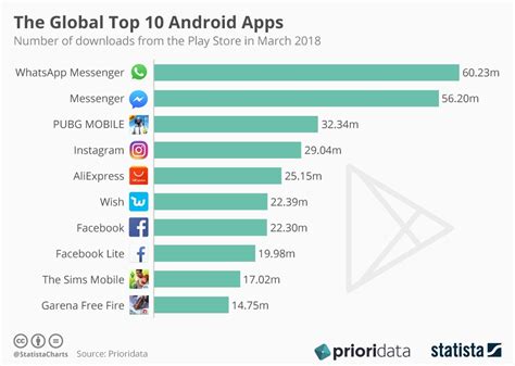 Top 10 Android Apps In The World Infographic