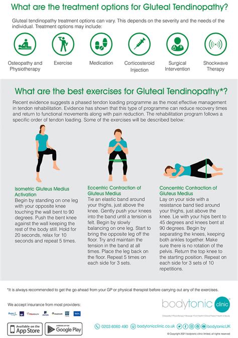 Gluteal Tendinopathy Symptoms Prevention And Treatment Options The