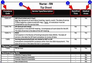 Registered Nurse Rn Tip Sheet Illuminate Education
