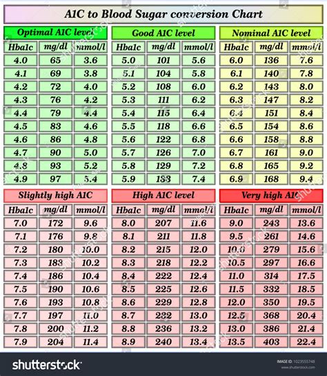 A1c Conversion Chart A Visual Reference Of Charts Chart Master