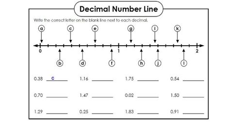 Tenths And Hundredths Worksheets Decimal Number Line Fractions