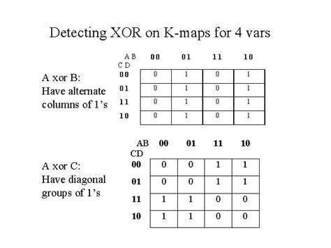 Detecting Xor On K Maps For 4 Vars