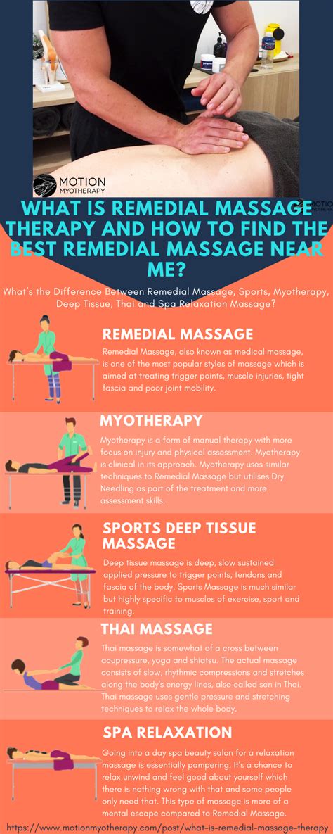 Looking for a sports massage in hertford? What is Remedial Massage Therapy and How to Find the Best ...