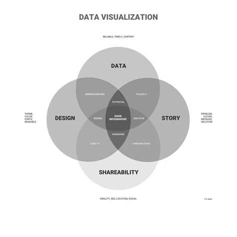What Is Data Visualization Types Uses And Why Matters