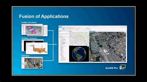 Getting Started With Arcgis Pro Webinar Youtube