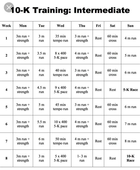 Intermediate 10k Training Schedule Running Training Plan 10k