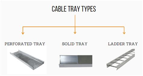 Cable Tray Systems Manufacturer And Suppliers In India