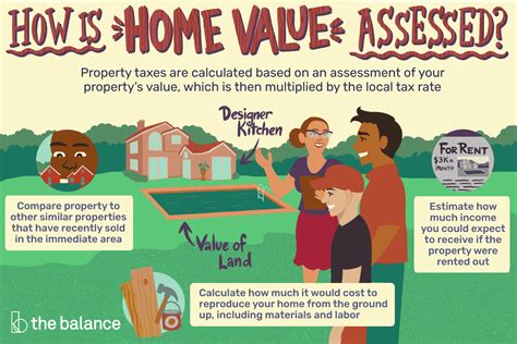 How Are Property Taxes Calculated