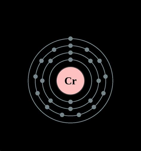 Orbital Diagram For Chromium Understanding The Electron Configuration