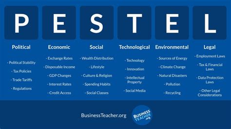 We did not find results for: A Guide to PESTEL Analysis