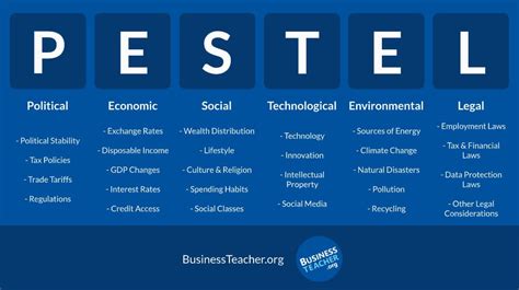 A pest analysis is a way to analyze the general external environment of an organization. Pest Examples For Business : Pest Analysis / A business ...