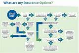 Cigna Family Health Insurance Quotes Images