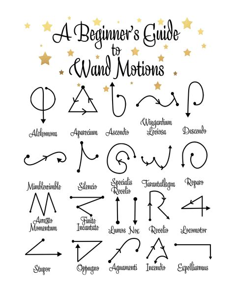 A Beginners Guide To Wand Motions Magic Wizard Etsy Harry Potter