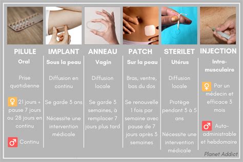 Quelles Sont Les Alternatives à La Contraception Hormonale Planet