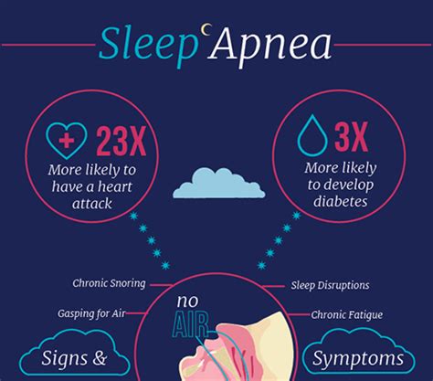 The Dangers Of Sleep Apnea And How We Can Help