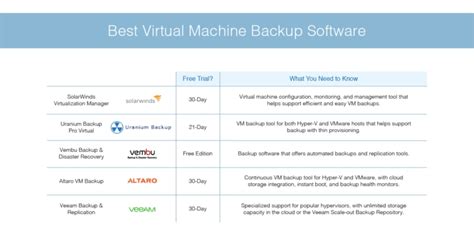Best Virtual Machine Backup Software Dnsstuff