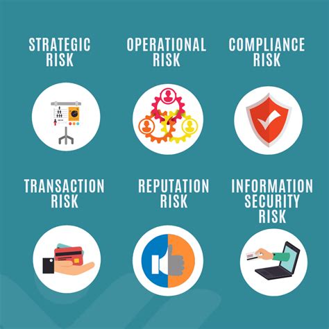 Six Important Risks To Manage With Your Vendors Vendor Centric