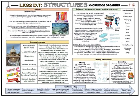 Dt Structures Lower Ks2 Knowledge Organiser Teaching Resources